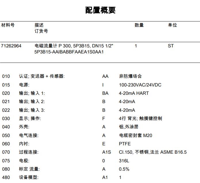 配置表